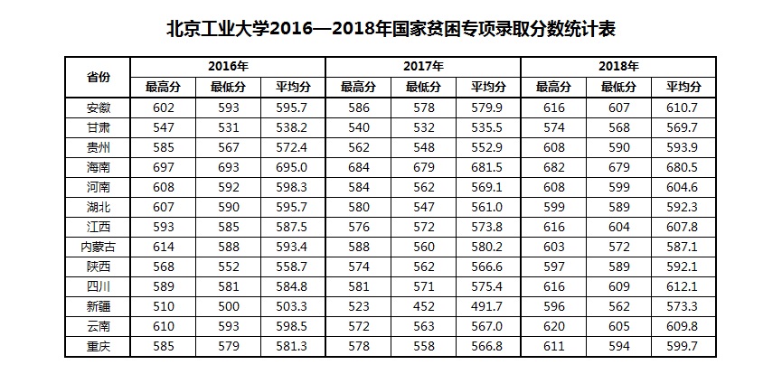 2018贫困 统计.jpg
