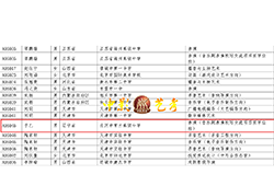 录取通知书（部分）