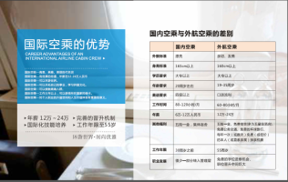 ACN学员风采