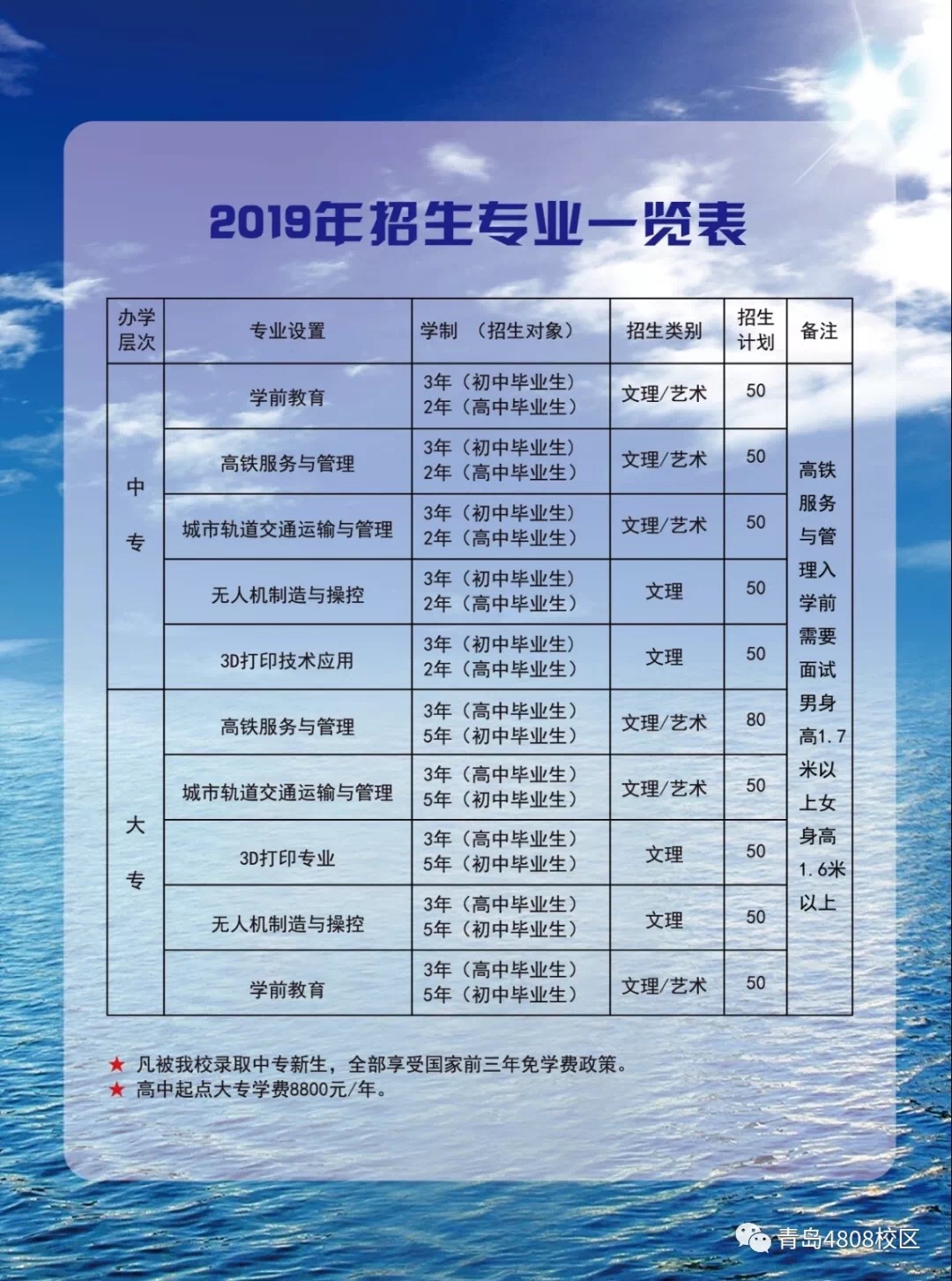学校信息