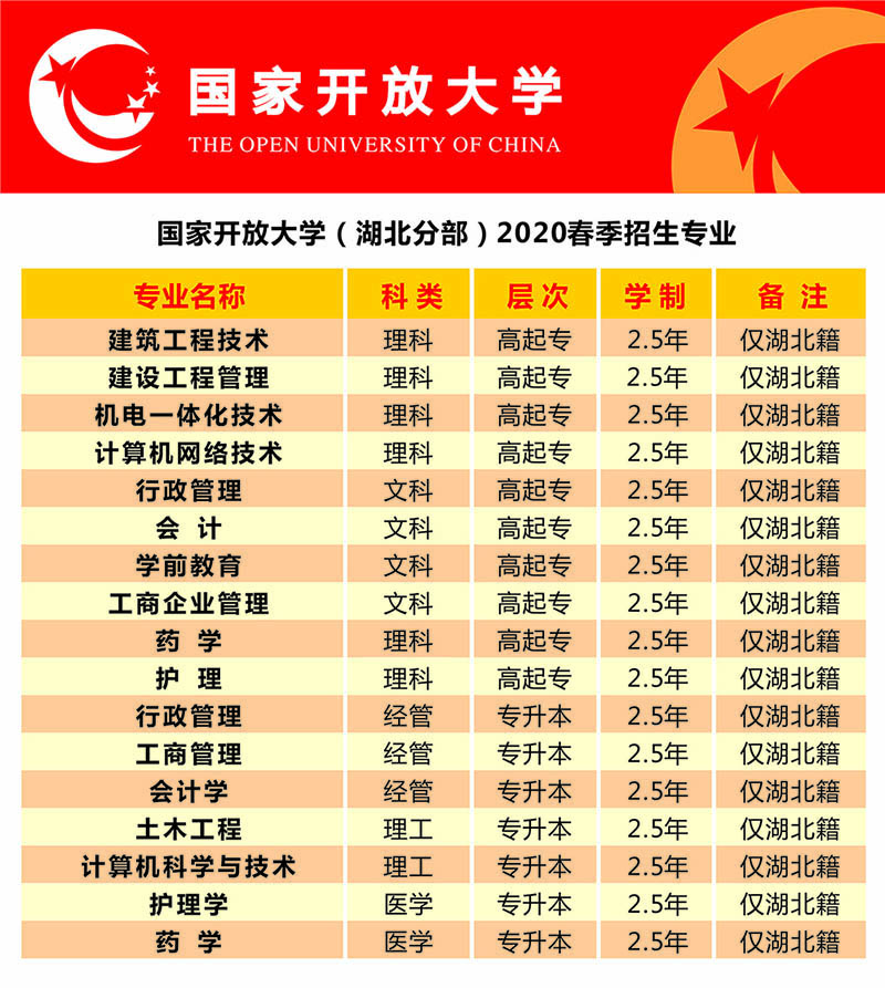 专业