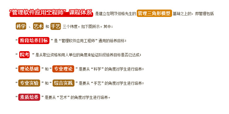 “管理软件应用顾问”培训体系