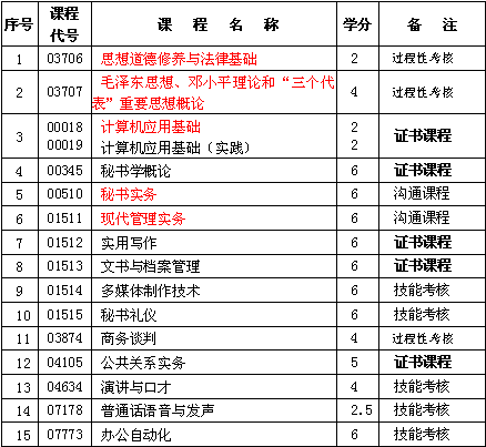 人力资源管理