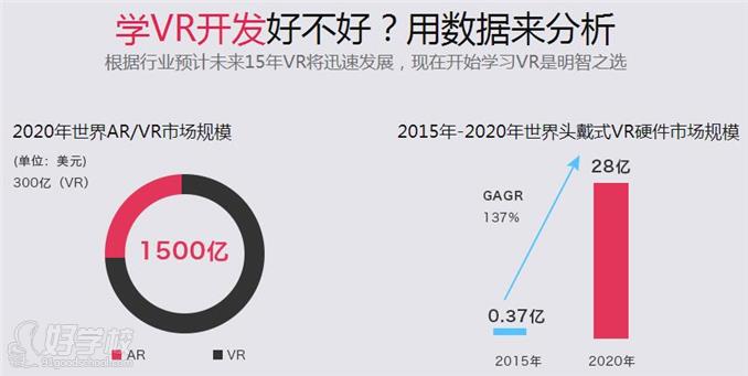 vr开发发展前景