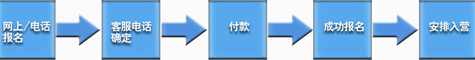 报名名称.jpg