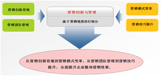 培训思路.png