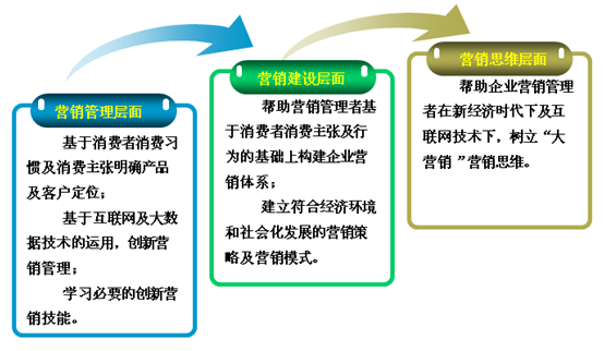 培训收益.png