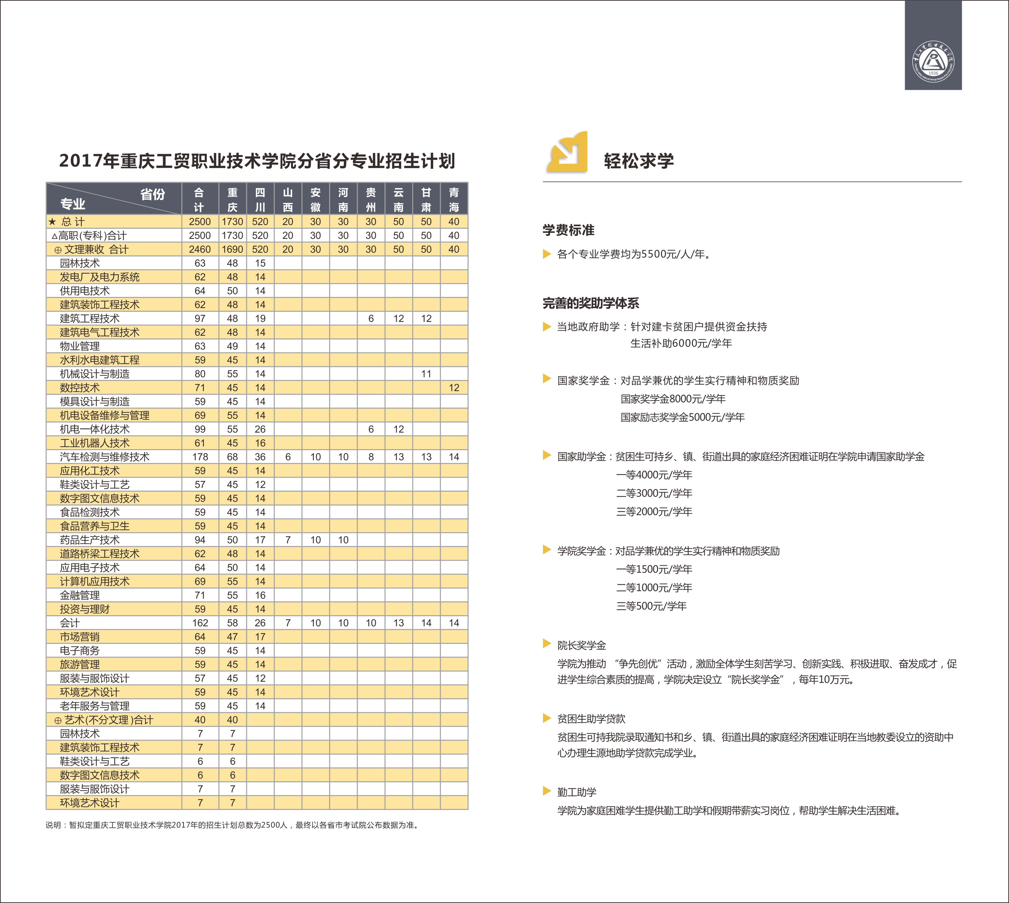 重庆工贸职业技术学院2017年招生简章