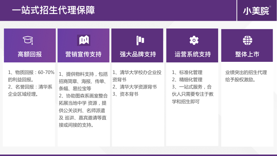 清华系教育企业高薪招募招生代理（简版）.009.jpeg