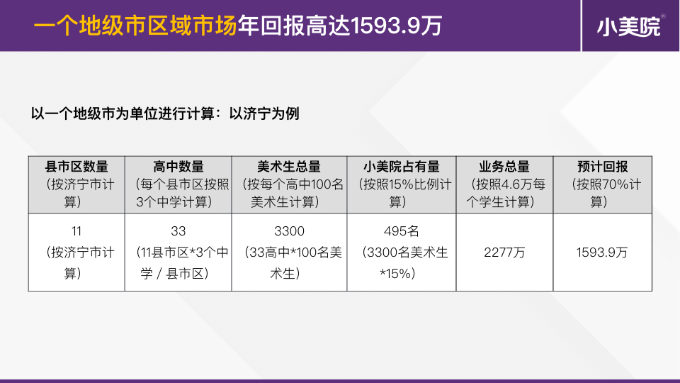 清华系教育企业高薪招募招生代理（简版）.016.jpeg