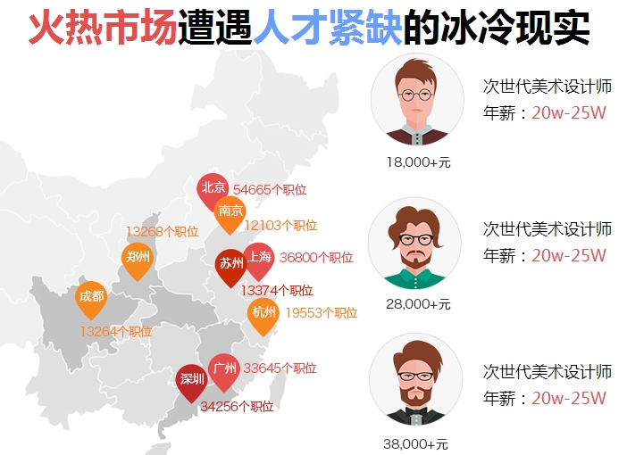 次世代游戏美术培训
