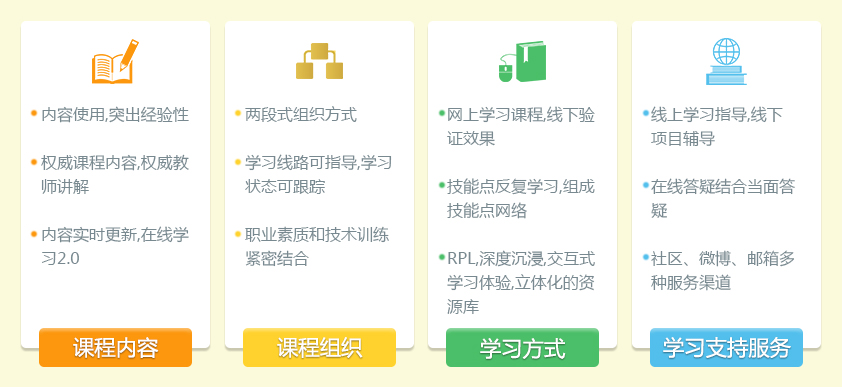 北大青鸟