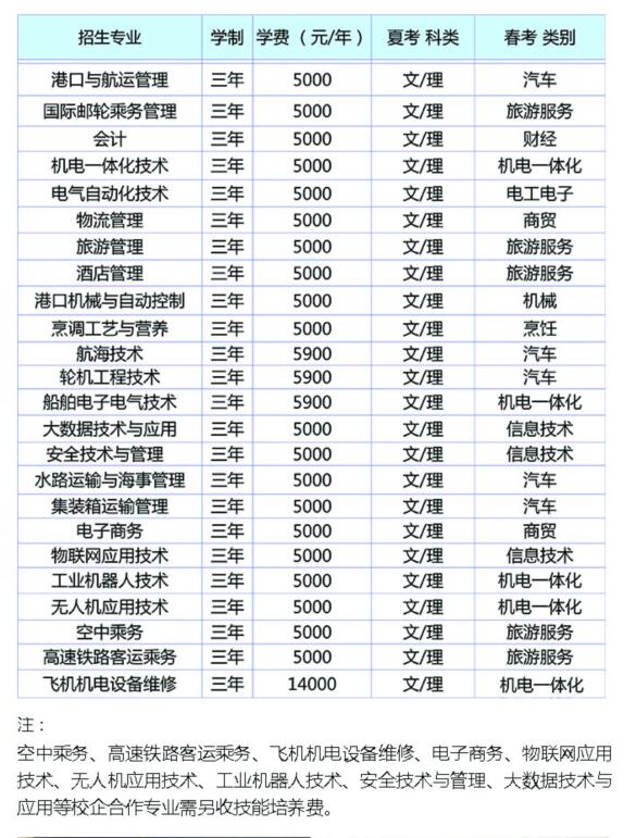 2019招生专业.jpg