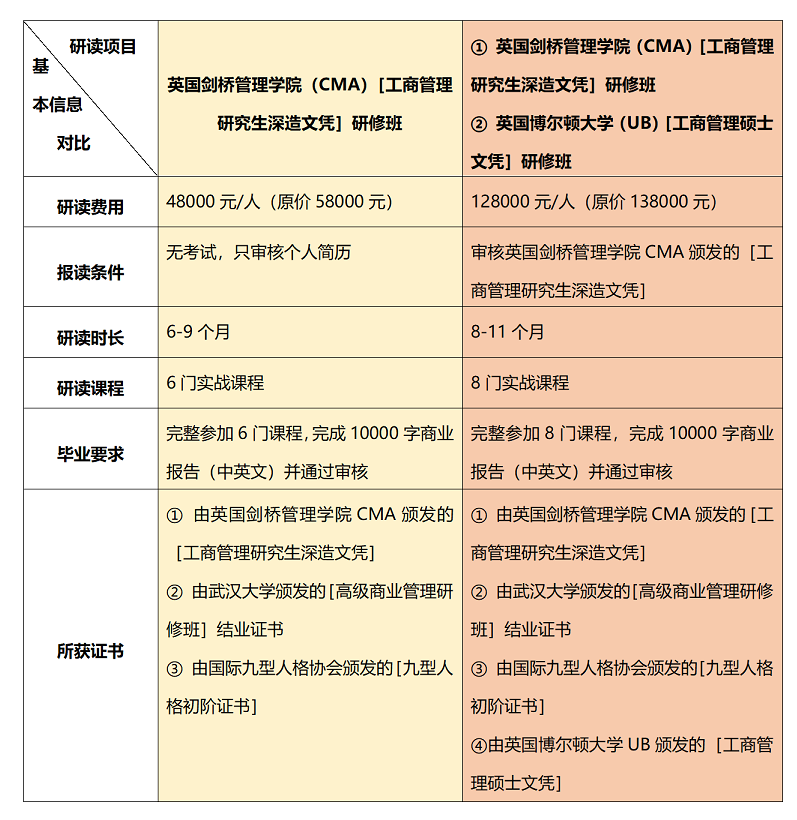 两个研读班对比项.png