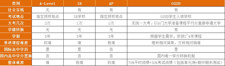 课程特色1.png