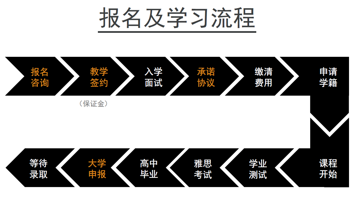 课程8.png