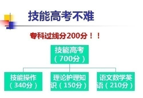 湖北医学护理类技能高考对口升学招代理