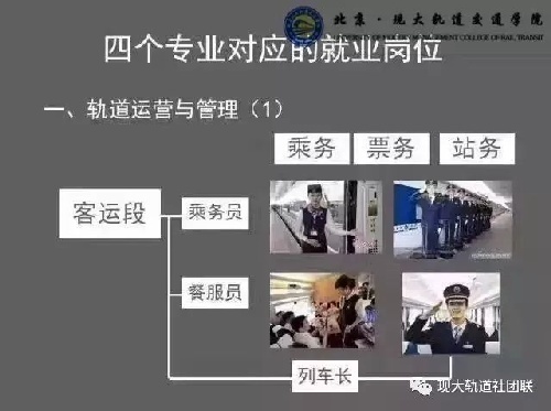 北京轨道学院全国高铁乘务员订单培养