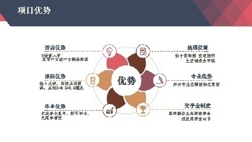韩国南首尔大学硕博项目招各省代理