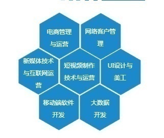 河南省工业学校特色保障班3+2招生
