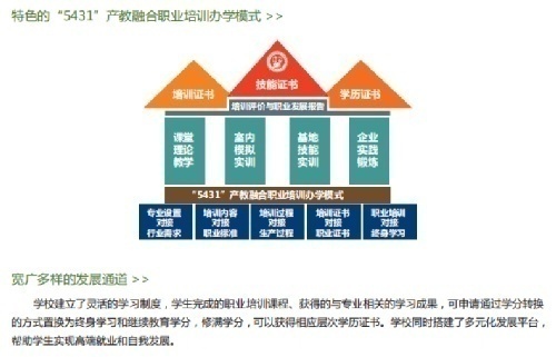 中国石油大学（华东）全日制自考本科复合应用型人才培养