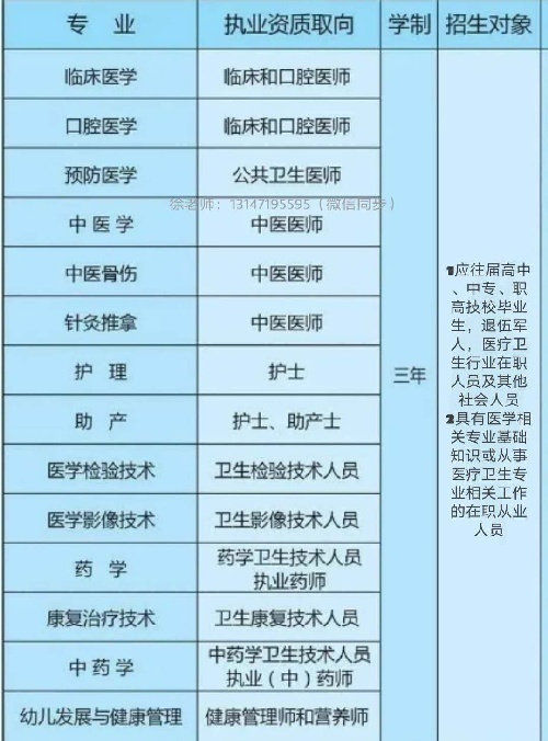 口腔临床医学全日制大专招生