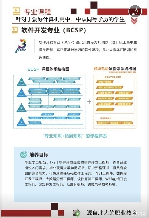 北大青鸟长沙科泰IT梦想学院