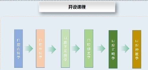 山东省口腔临床技术培训基地课程招商