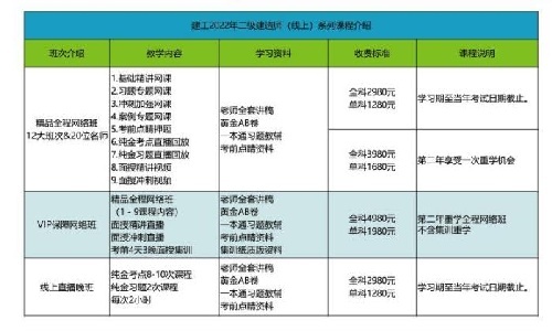 一级建筑师、二级